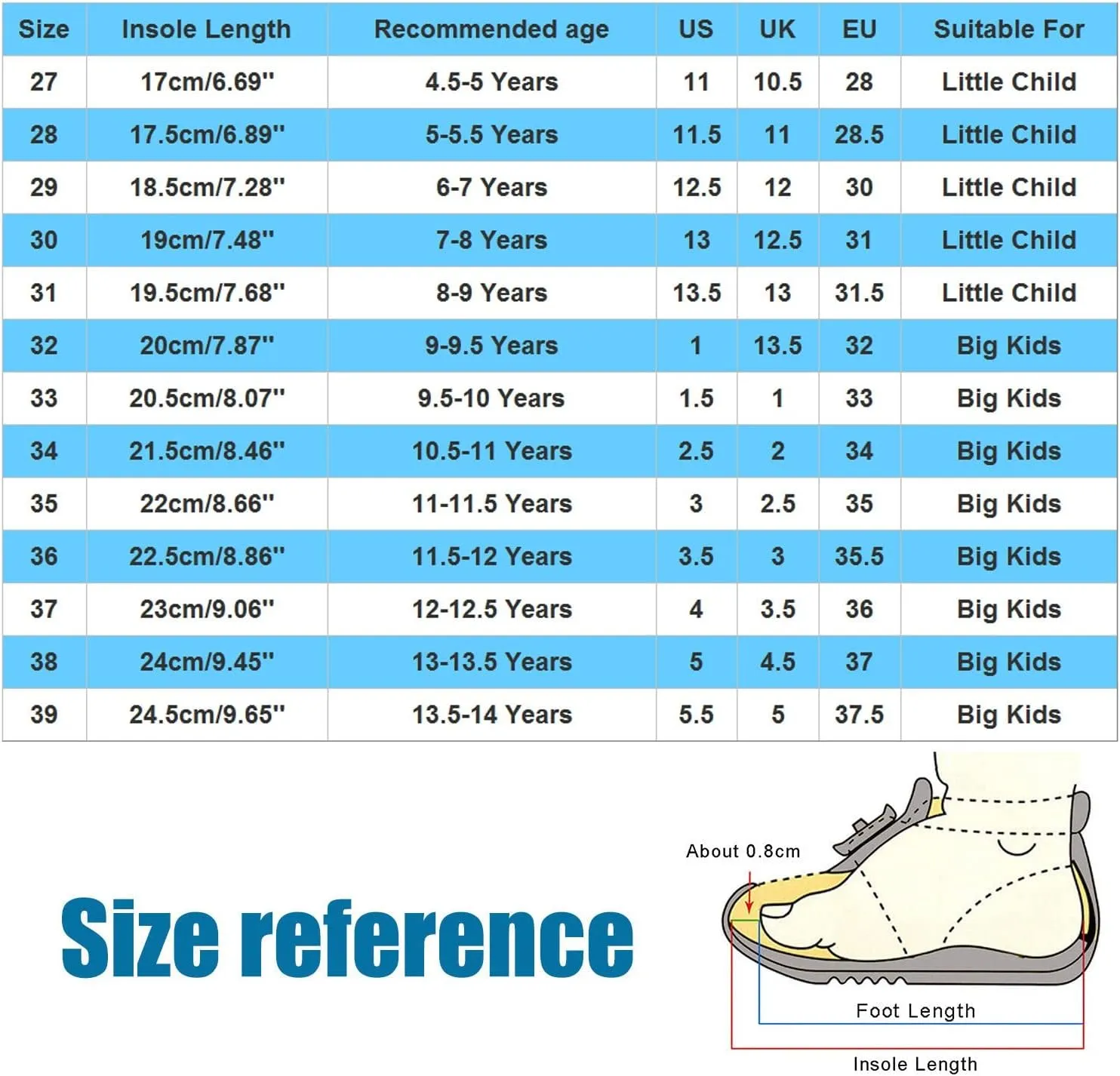 Baby Boys Girls Toddler Summer Shoes Sandals Outdoor Beach Anti-Slip Lightweight Soft Sole (Black, 11.5 Little Child)